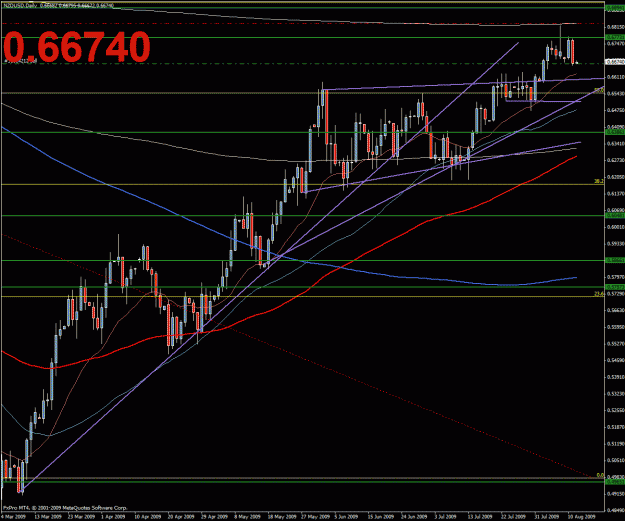 Click to Enlarge

Name: nzdusd.gif
Size: 40 KB