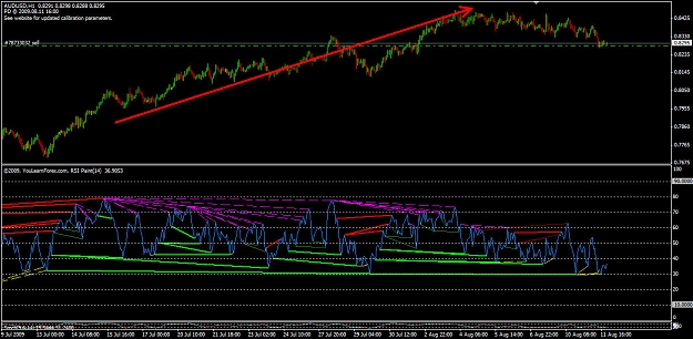 Click to Enlarge

Name: AUDUSD.jpg
Size: 192 KB