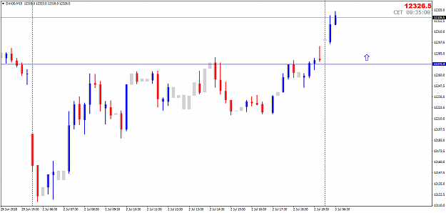 Click to Enlarge

Name: FDAX3july18.png
Size: 32 KB