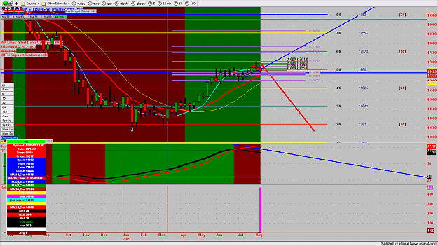 Click to Enlarge

Name: chart228.png
Size: 216 KB
