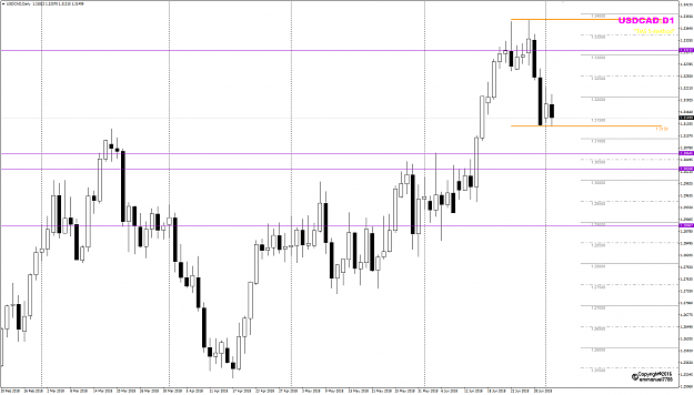 Click to Enlarge

Name: USDCAD Week 27 Jul 03 update Gray.png
Size: 43 KB