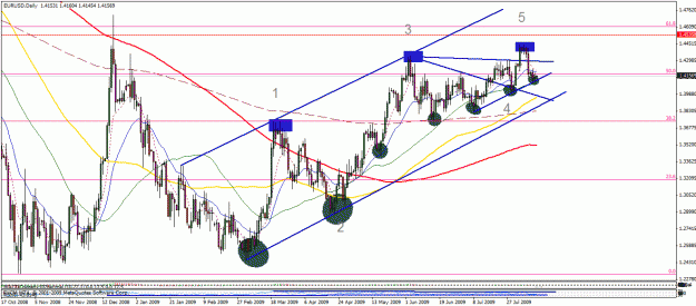 Click to Enlarge

Name: eurusd.gif
Size: 37 KB