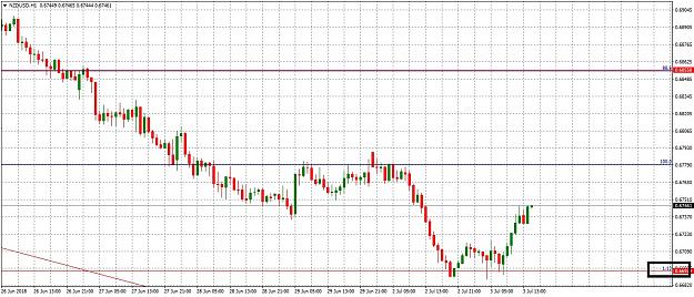 Click to Enlarge

Name: NZDUSDH173.jpg
Size: 294 KB