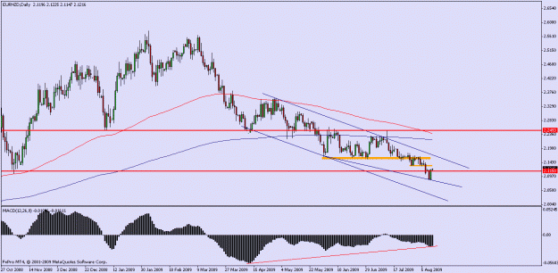Click to Enlarge

Name: eurnzd daily.gif
Size: 17 KB