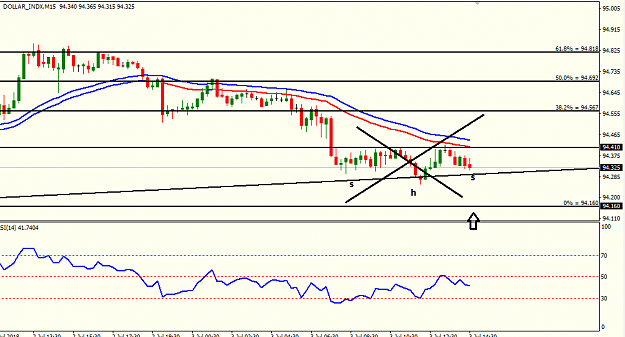 Click to Enlarge

Name: dollar index 1h.png
Size: 24 KB