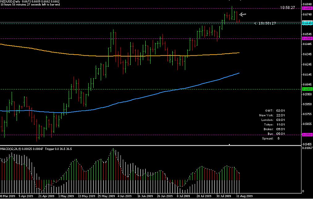 Click to Enlarge

Name: nzd-usd.png
Size: 290 KB