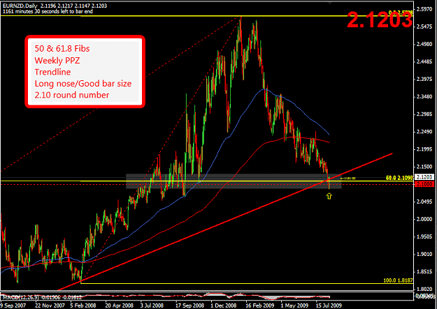 Click to Enlarge

Name: 2009-08-11_EURNZD_Day_of_Trade.png
Size: 43 KB