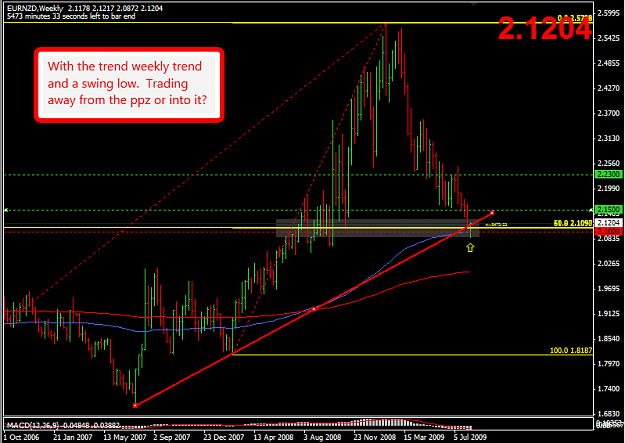 Click to Enlarge

Name: 2009-08-11_EURNZD_Day_of_Trade_-_Weekly_View.png
Size: 39 KB
