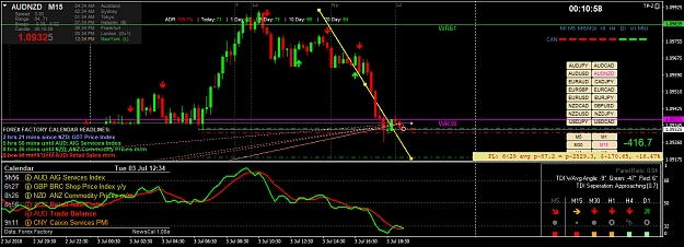 Click to Enlarge

Name: audnzd-m15-oanda-division1.png
Size: 62 KB
