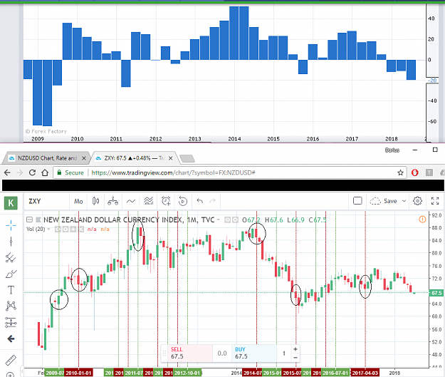 Click to Enlarge

Name: nzd economy sentiment zxy MN chart compare.png
Size: 68 KB