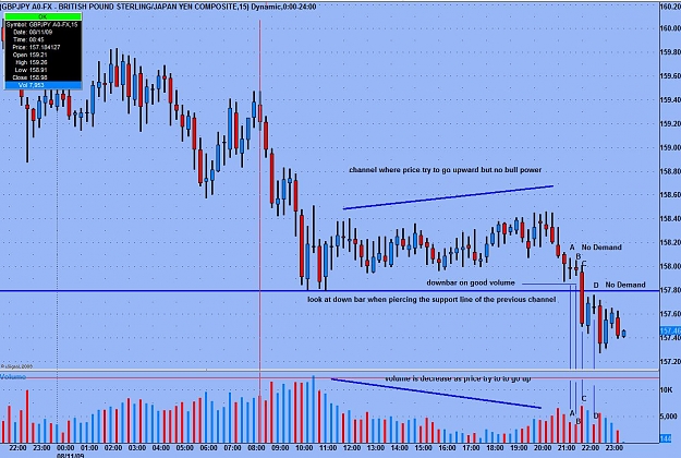 Click to Enlarge

Name: GBPJPY 15min.jpg
Size: 163 KB