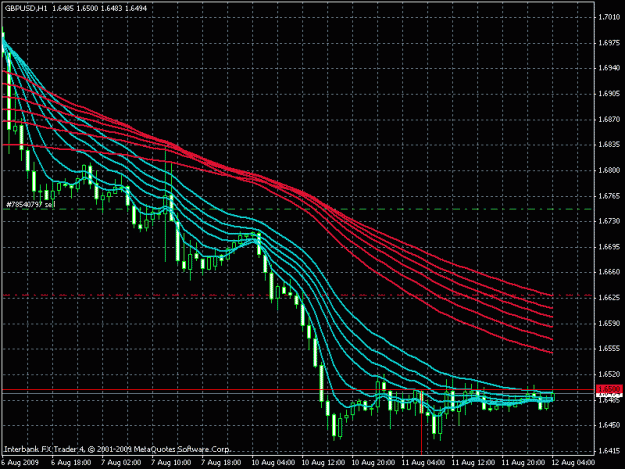 Click to Enlarge

Name: chart.gif
Size: 25 KB