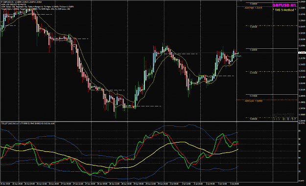 Click to Enlarge

Name: GBPUSD Jul 03 NY H1 update.png
Size: 67 KB