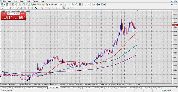 Click to Enlarge

Name: usd try daily-4july.jpg
Size: 372 KB