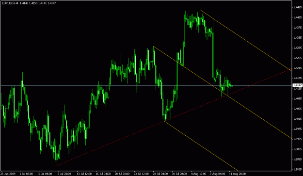 Click to Enlarge

Name: chart image.gif
Size: 18 KB