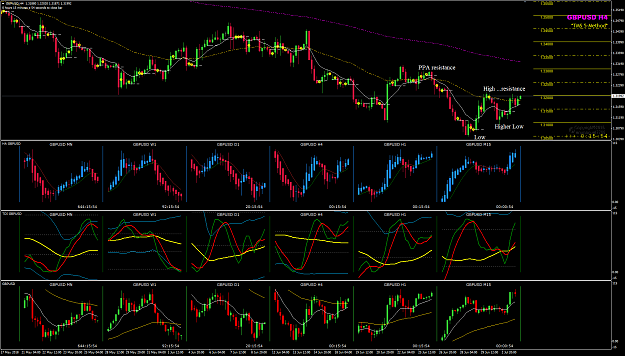 Click to Enlarge

Name: GBPUSD Week 27 Jul 03 H4 HlHL HH.png
Size: 79 KB