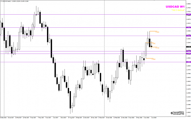 Click to Enlarge

Name: USDCD Week 27 WRB wk26 255pips.png
Size: 30 KB