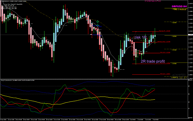 Click to Enlarge

Name: GBPUSD Week 27 Jul 02 H4 IB trade 2R trade mngt.png
Size: 63 KB