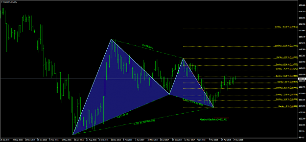 Click to Enlarge

Name: USDJPY-Harmonic Pattern.png
Size: 68 KB