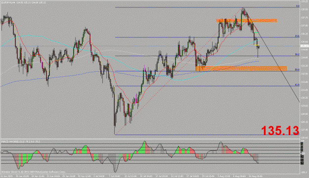 Click to Enlarge

Name: eurjpy.gif
Size: 29 KB
