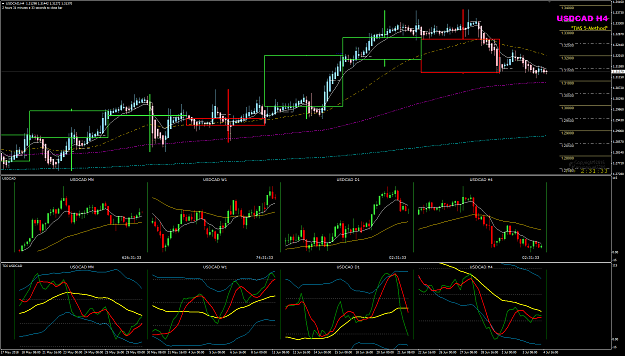 Click to Enlarge

Name: USDCAD Week 27 DBHLC W1.png
Size: 71 KB