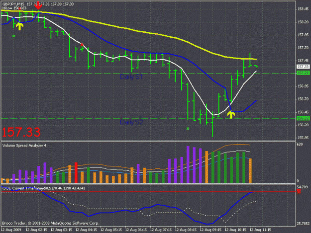 Click to Enlarge

Name: 15m selling into.gif
Size: 24 KB