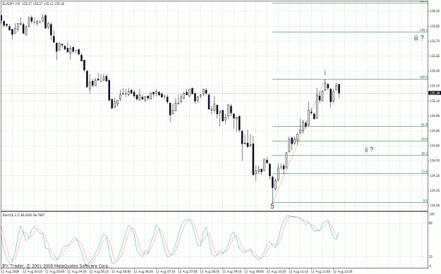 Click to Enlarge

Name: eurjpy 5m-2 12.08.gif
Size: 39 KB
