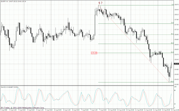 Click to Enlarge

Name: eurjpy 1h 12.08.gif
Size: 44 KB