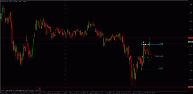 Click to Enlarge

Name: eurusd.gif
Size: 26 KB