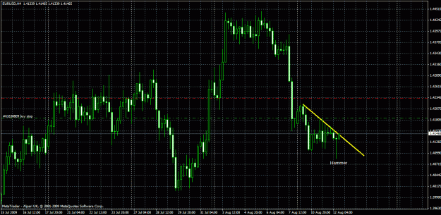 Click to Enlarge

Name: 09-08-10-eurgbp-h4.gif
Size: 37 KB