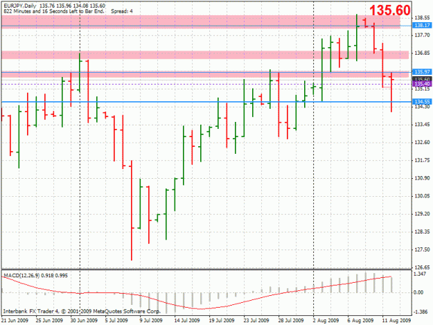 Click to Enlarge

Name: 20090812-eurjpy-d1.gif
Size: 26 KB