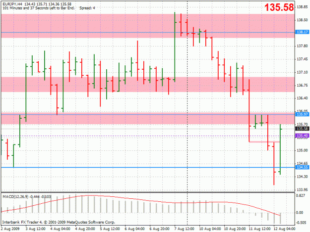 Click to Enlarge

Name: 20090812-eurjpy-h4.gif
Size: 27 KB