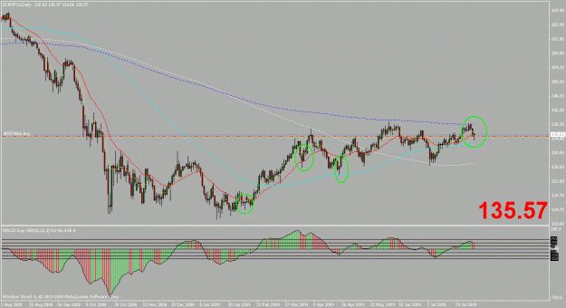 Click to Enlarge

Name: eurjpy.gif
Size: 25 KB