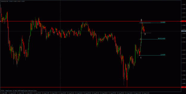 Click to Enlarge

Name: eurusd.gif
Size: 27 KB