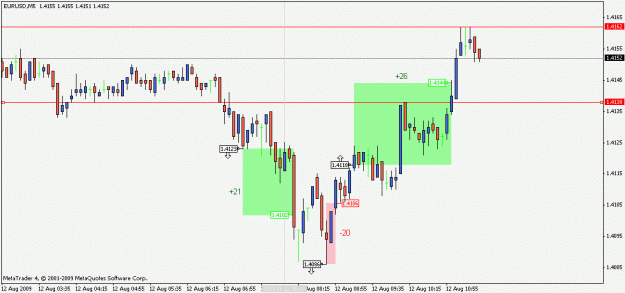 Click to Enlarge

Name: chart-2009-08-12.gif
Size: 14 KB