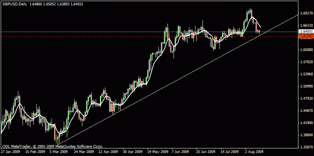 Click to Enlarge

Name: 16) gbpusd d1 12-aug-09-.gif
Size: 13 KB
