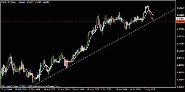 Click to Enlarge

Name: 16) gbpusd d1 12-aug-09-.gif
Size: 13 KB