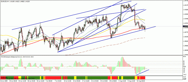 Click to Enlarge

Name: eurusd 4h.gif
Size: 33 KB