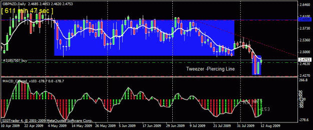 Click to Enlarge

Name: 16)gbp nzd  w1 12-aug--09.gif
Size: 19 KB