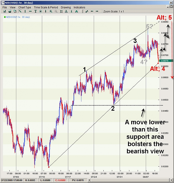 Click to Enlarge

Name: nzdusd.jpg
Size: 131 KB