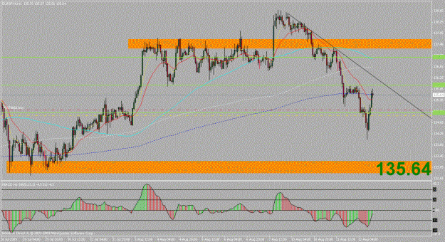Click to Enlarge

Name: eurjpy.gif
Size: 27 KB
