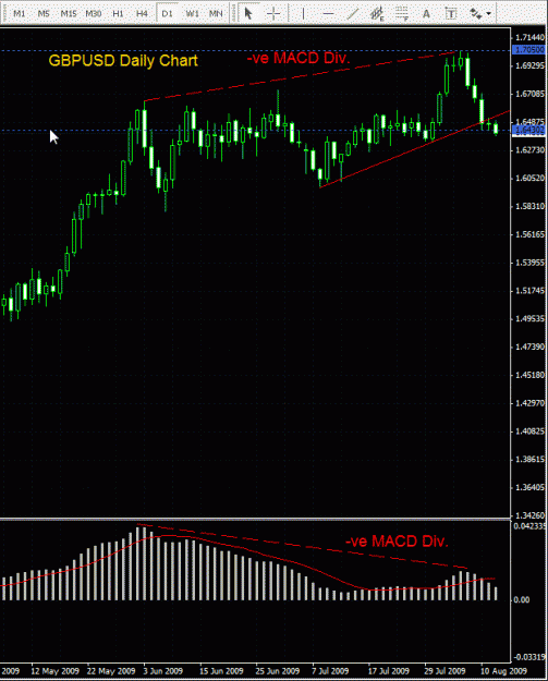 Click to Enlarge

Name: GBPUSD - Daily 120809.gif
Size: 27 KB