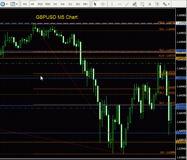 Click to Enlarge

Name: GBPUSD - 5min 120809.gif
Size: 29 KB