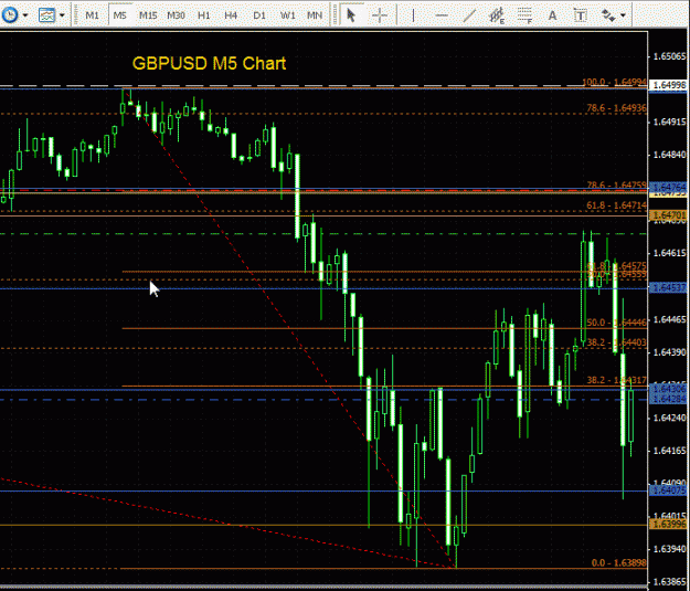 Click to Enlarge

Name: GBPUSD - 5min 120809.gif
Size: 29 KB
