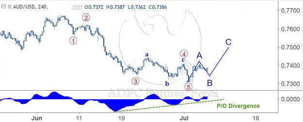 Click to Enlarge

Name: audusd 240m 2.jpg
Size: 89 KB