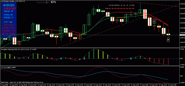 Click to Enlarge

Name: chart2.gif
Size: 31 KB