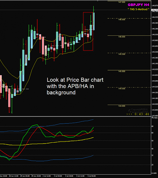 Click to Enlarge

Name: GBPJPY H4 3bar swing lowwith APBHA.png
Size: 46 KB