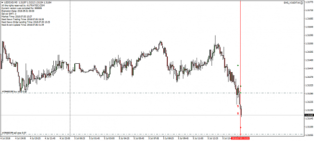 Click to Enlarge

Name: USDCADM5 news.png
Size: 40 KB