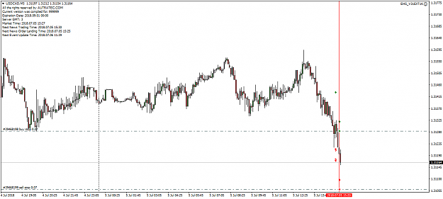 Click to Enlarge

Name: USDCADM5 news.png
Size: 40 KB