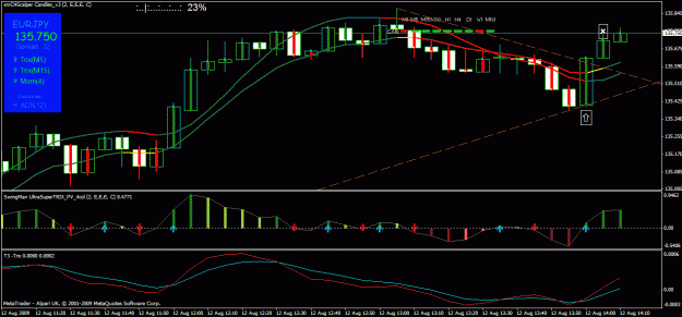 Click to Enlarge

Name: chart3.gif
Size: 30 KB